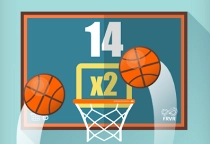 Basketball FRVR
