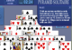 Play Pyramid Solitaire 2
