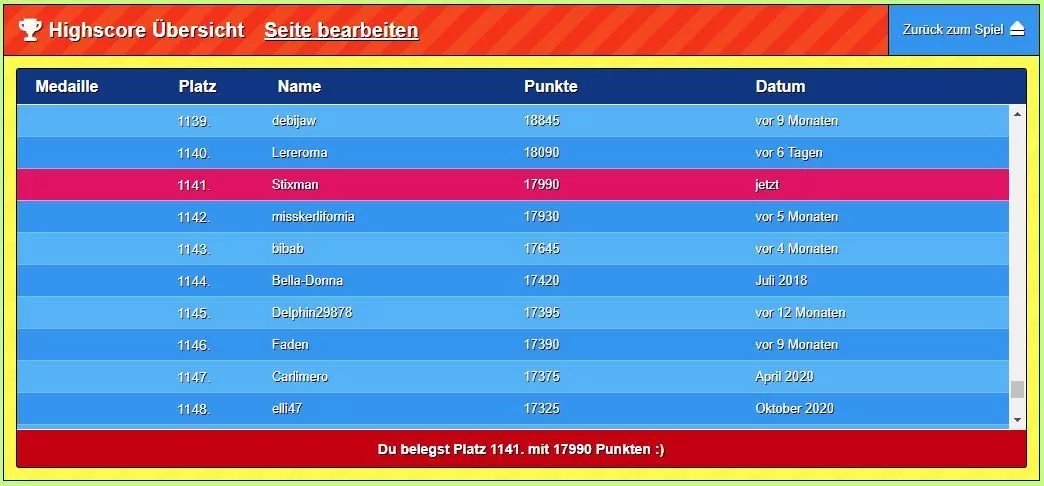 Thema Highscore